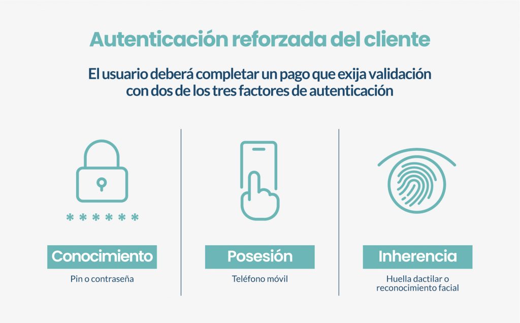 220712 grafico authentication ESP 01 1 1