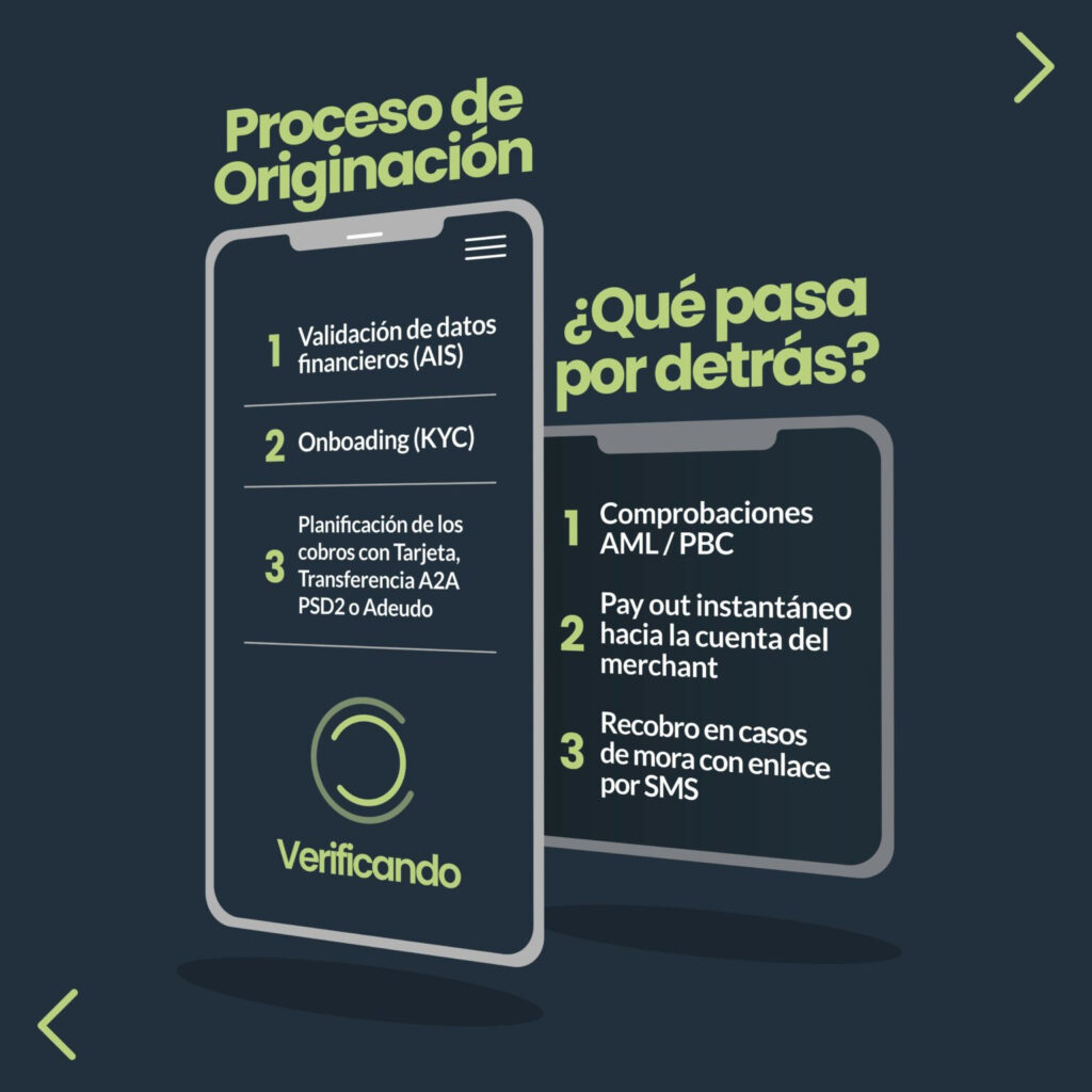 Todo lo que necesitas saber sobre el Embedded Finance graph 1