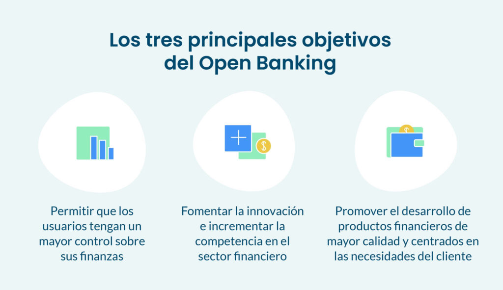 Todo lo que necesitas saber sobre el Open Banking graph 1