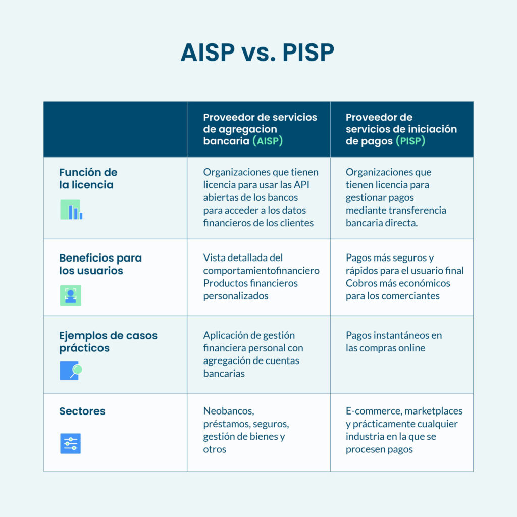 Todo lo que necesitas saber sobre el Open Banking graph 3