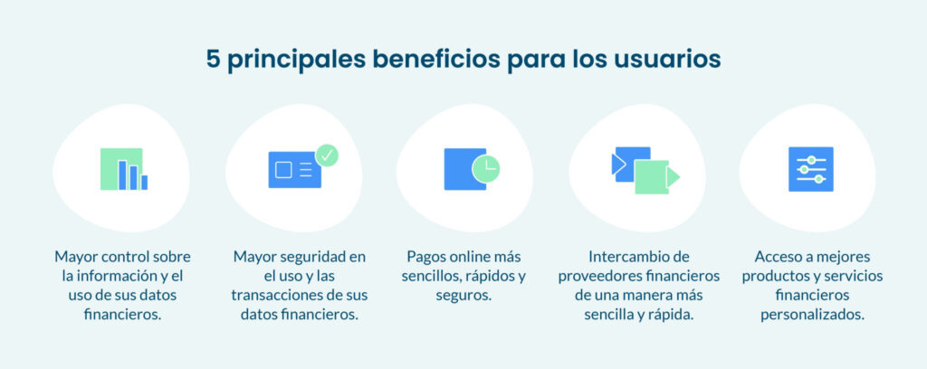 Todo lo que necesitas saber sobre el Open Banking graph 4