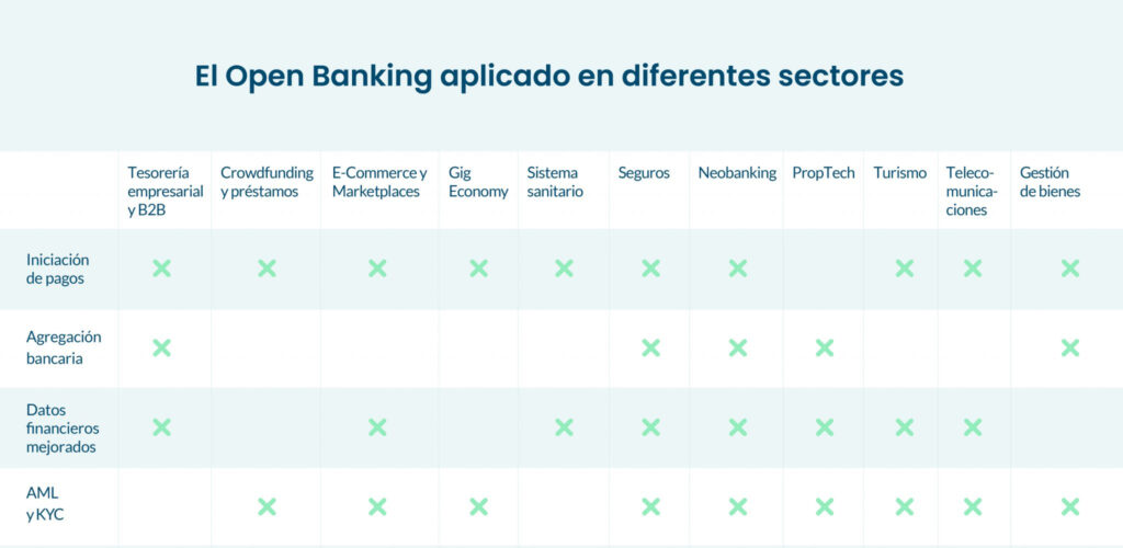 Todo lo que necesitas saber sobre el Open Banking graph 5