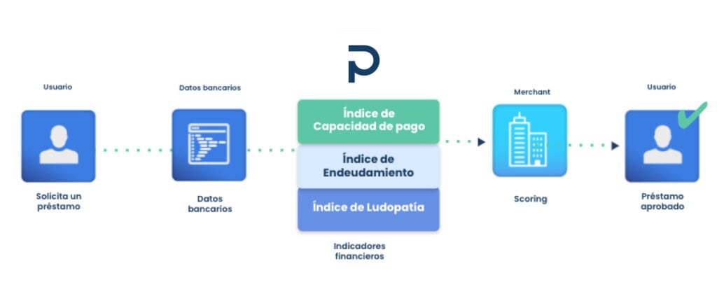 Indicadores financieros todo lo que necesitas saber graph 1