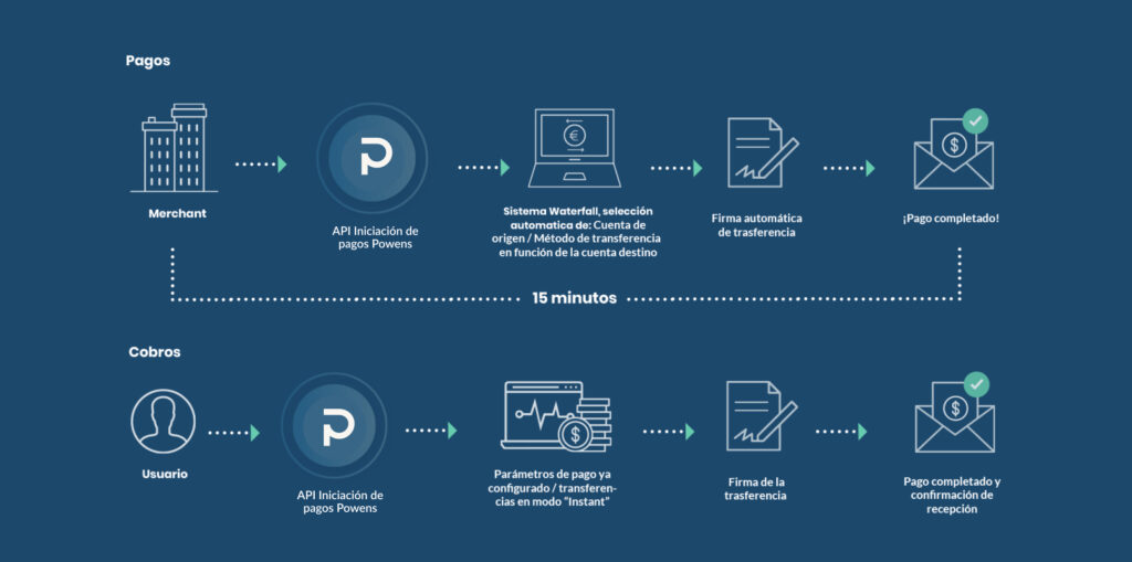 Como el Open Banking permite brindar prestamos mas rapidos graph 2