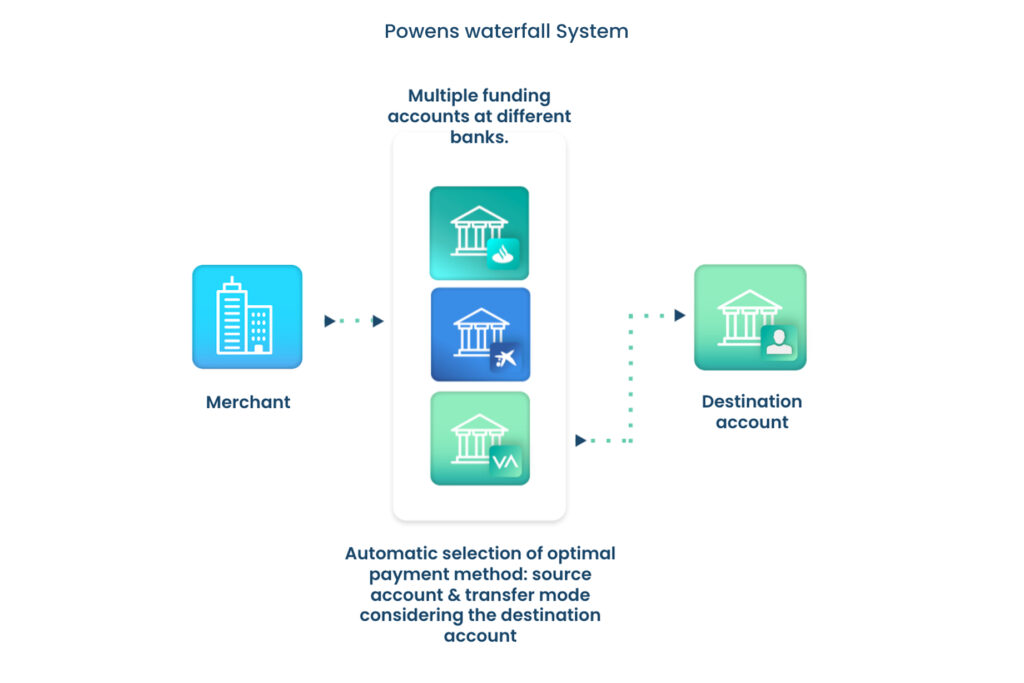 Como el Open Banking permite brindar prestamos mas rapidos graph 4