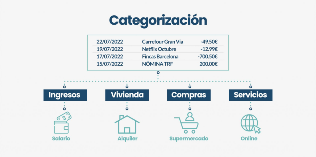 Agregacion Bancaria para comparadores de prestamos online Graph 3
