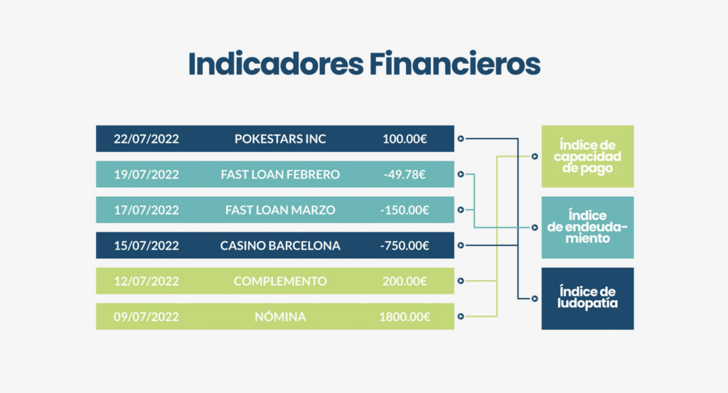 Agregacion Bancaria para comparadores de prestamos online Graph 4