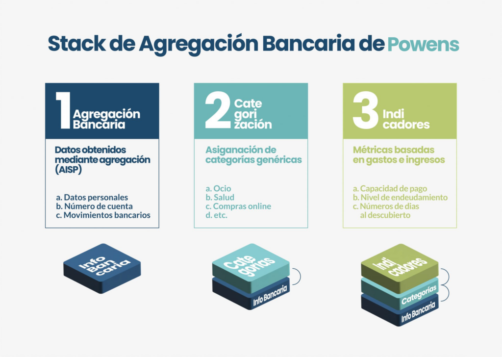 Agregacion Bancaria para comparadores de prestamos online Graph 5