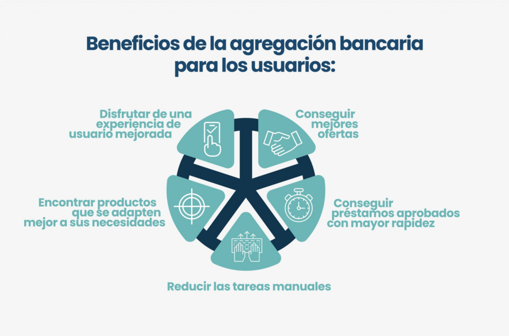 Agregacion Bancaria para comparadores de prestamos online Graph 7