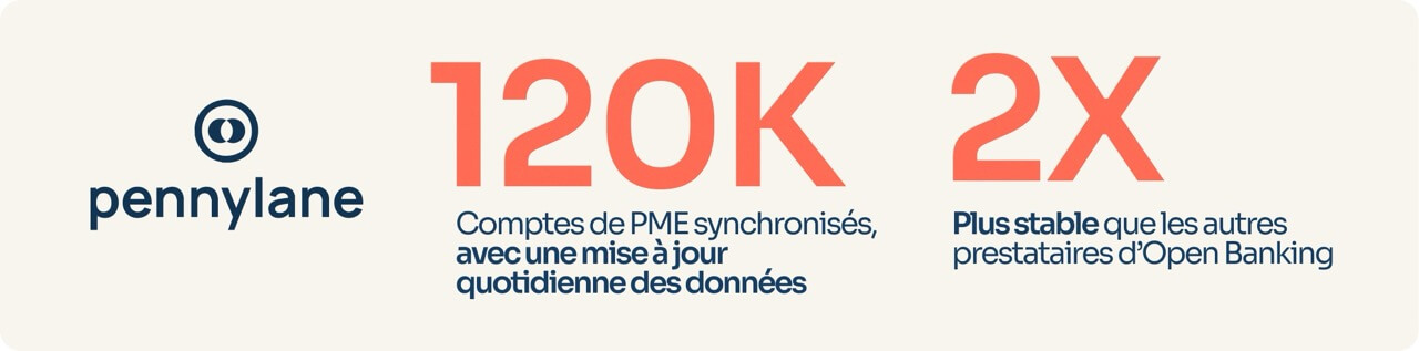 Grâce à Powens, Pennylane a synchronisé 120 000 comptes de PME avec des mises à jour quotidiennes - infographie Powens