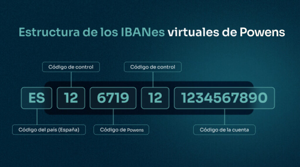 IBANes Virtuales %E2%80%A8%C2%BFQue son y como pueden%E2%80%A8ayudar a tu negocio graph 1