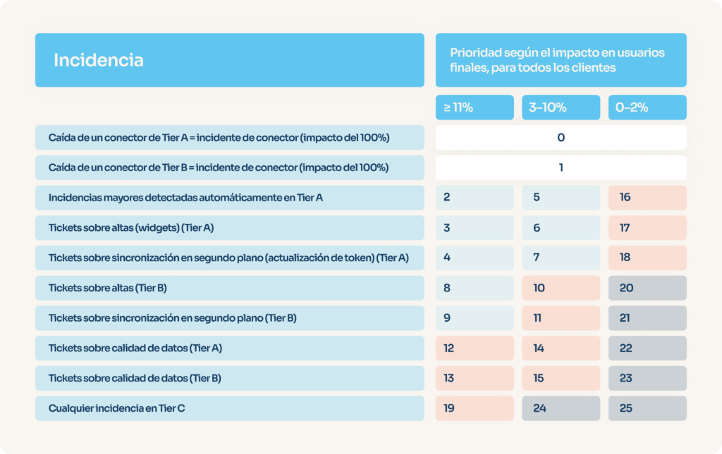 matriz decision powens