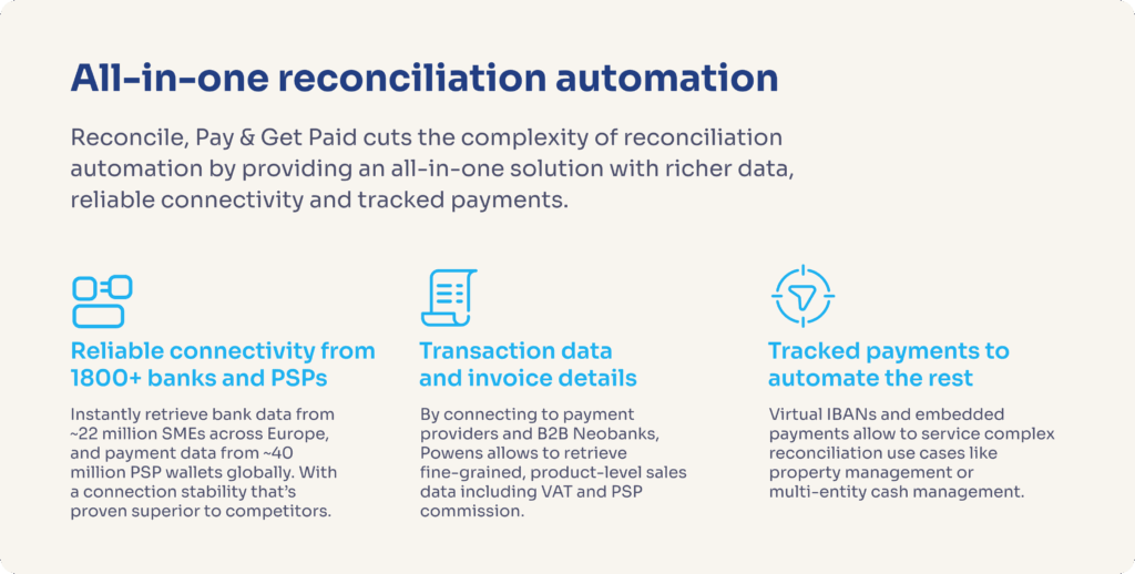 Illustration of Powens’ Open Banking solution for automating invoice reconciliation and streamlining payments in ERP systems.