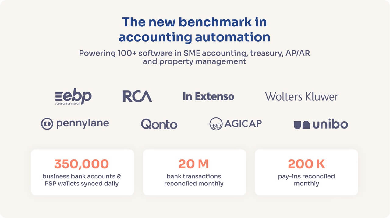 Infographic showing why Powens is the best choice for automated bank reconciliation, with real client results