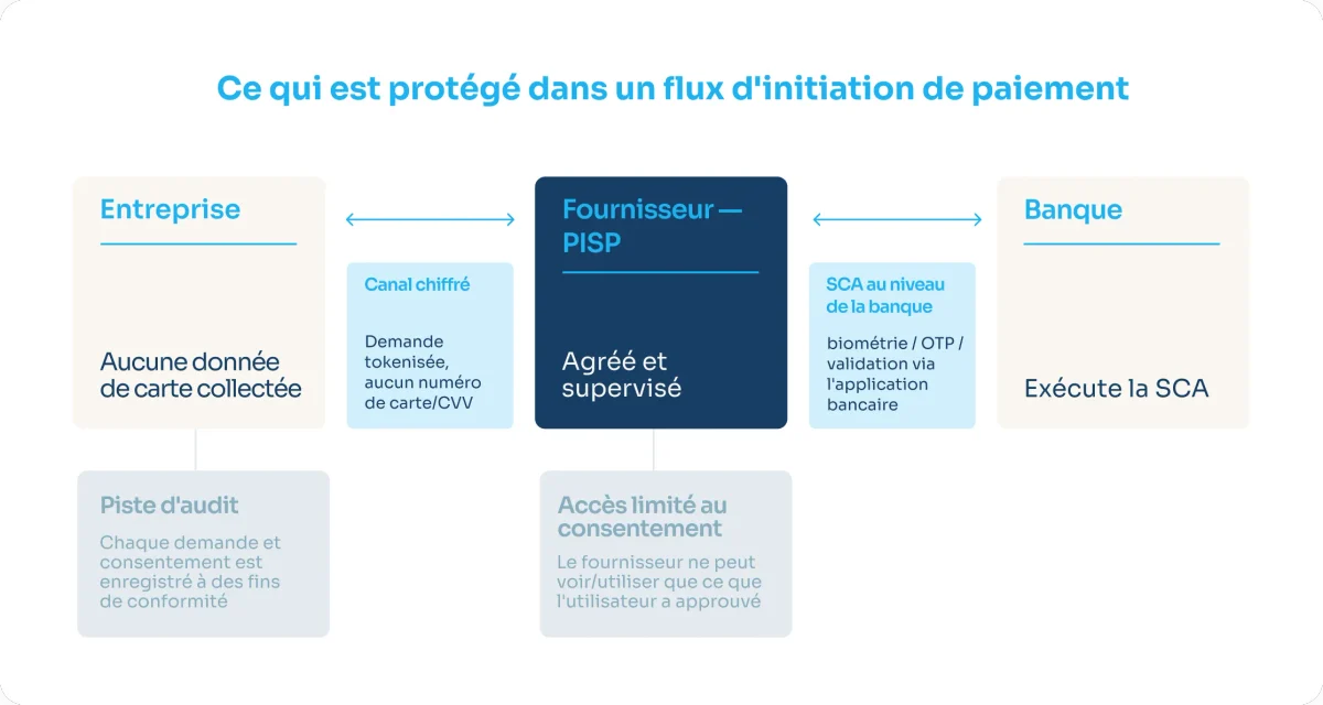 260928 payment initiation api 4 fr 1 5x
