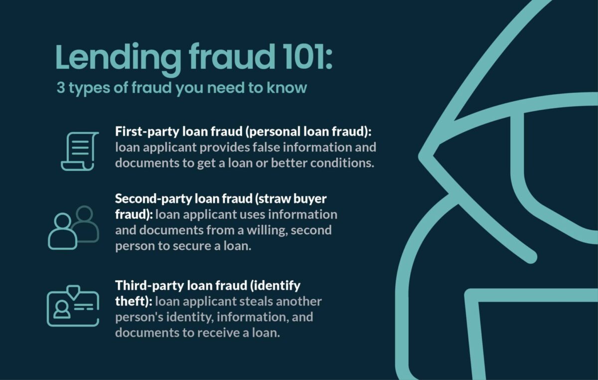 3 types lending fraud 2048x1301 1