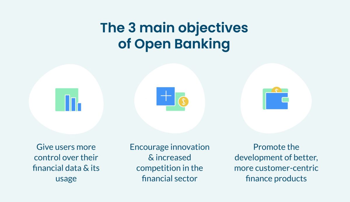 Everything you need to know about Open Banking graph 1 1 1