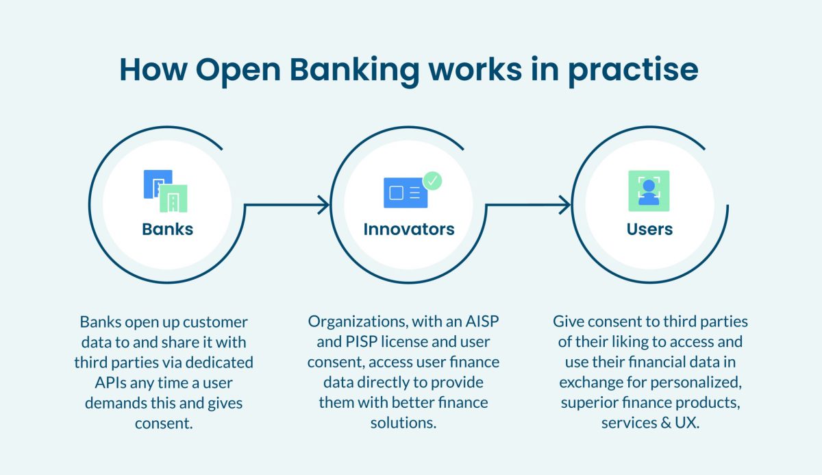 Everything you need to know about Open Banking graph 2 1 1