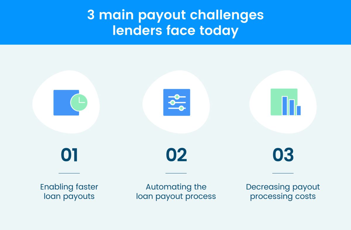 How Open Banking enables faster loan payouts graph 1