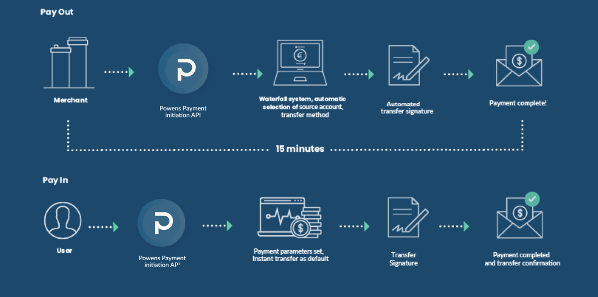 How Open Banking enables faster loan payouts graph 2
