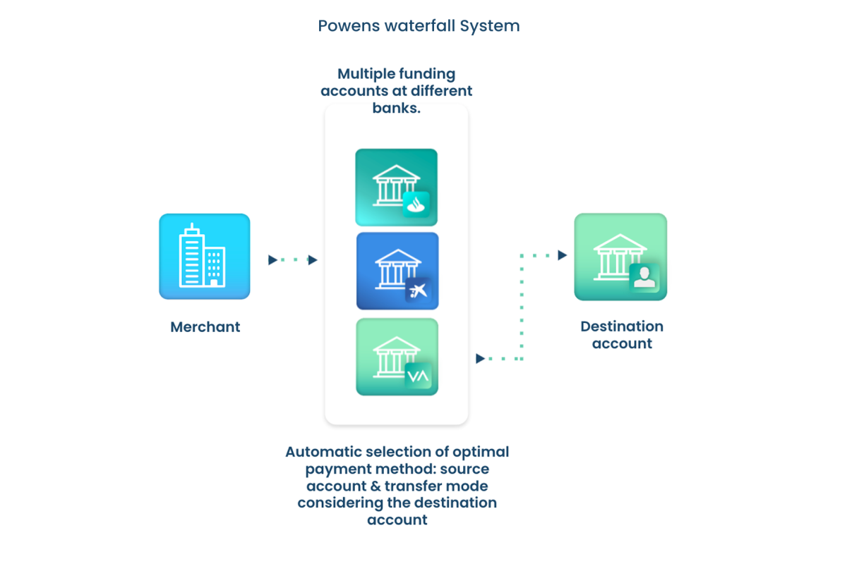How Open Banking enables faster loan payouts graph 4