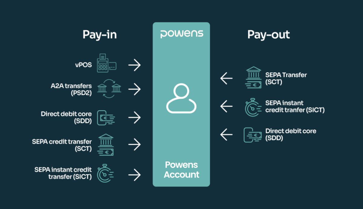 The Differences Between Open Banking Open Finance BaaS Embedded Finance graph 2