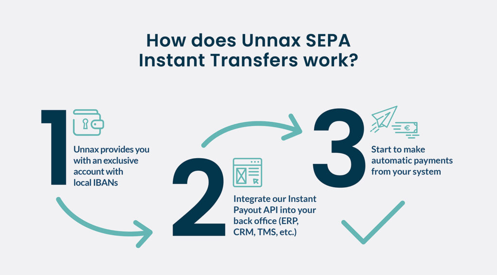 Unnax sepa instant transfers 1024x567 1