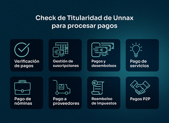 Verificacion de titularidad de cuentas para procesar pagos 1