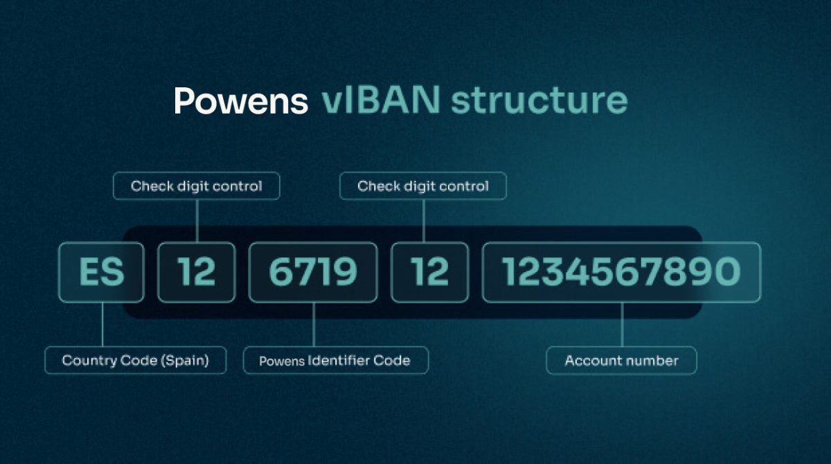 What is a local IBAN and why do you need them cover graph 1