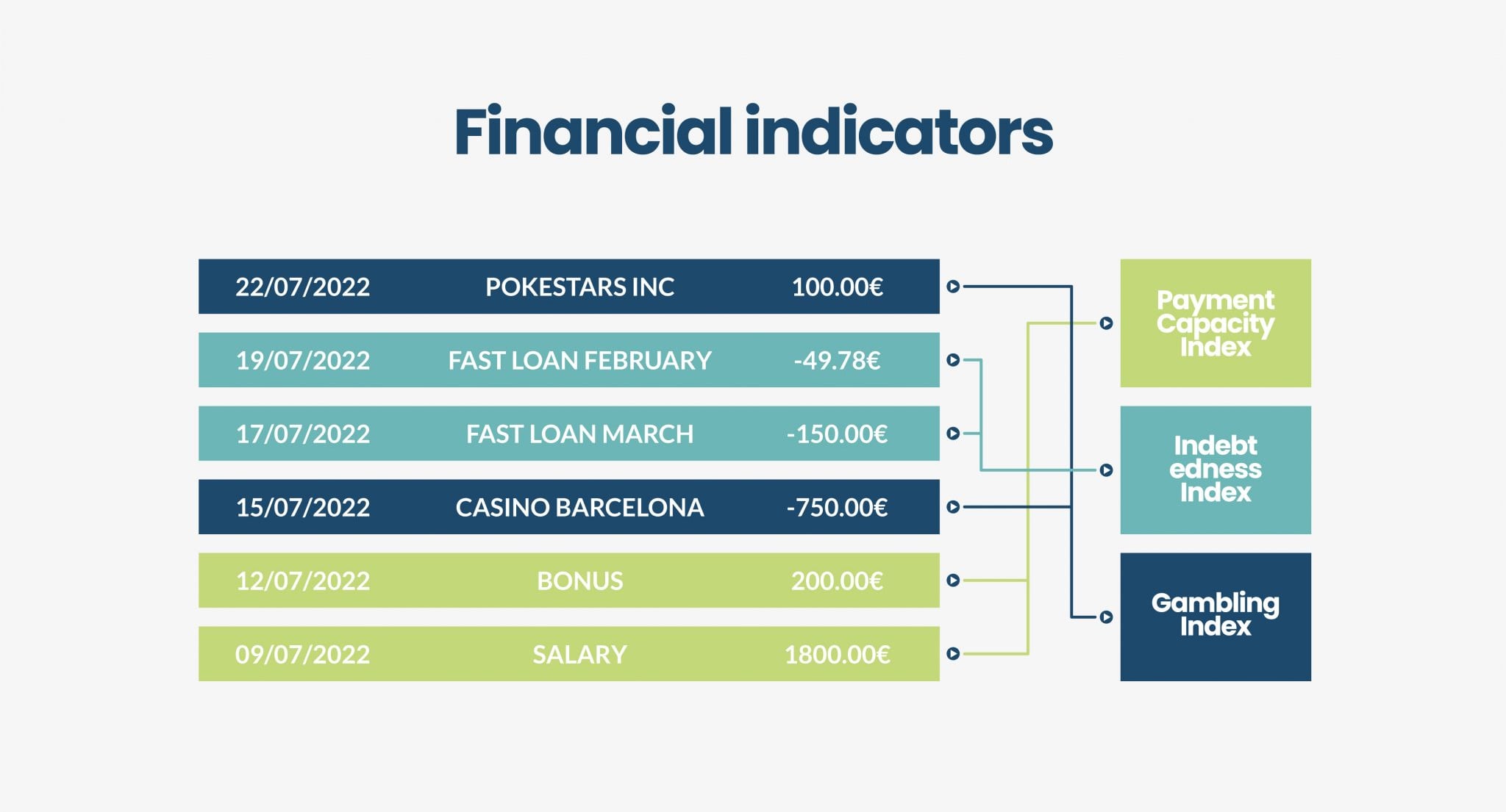 Why account aggregation is the next big thing for loan comparison websites graph 4