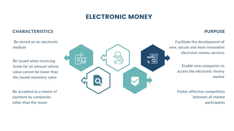 electronic money