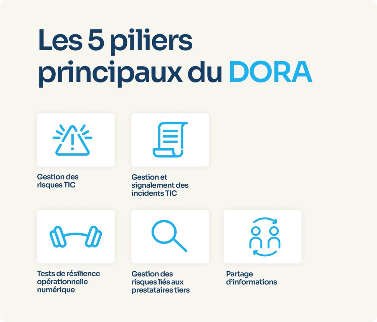 cinq principaux dora europe powens infographic 1
