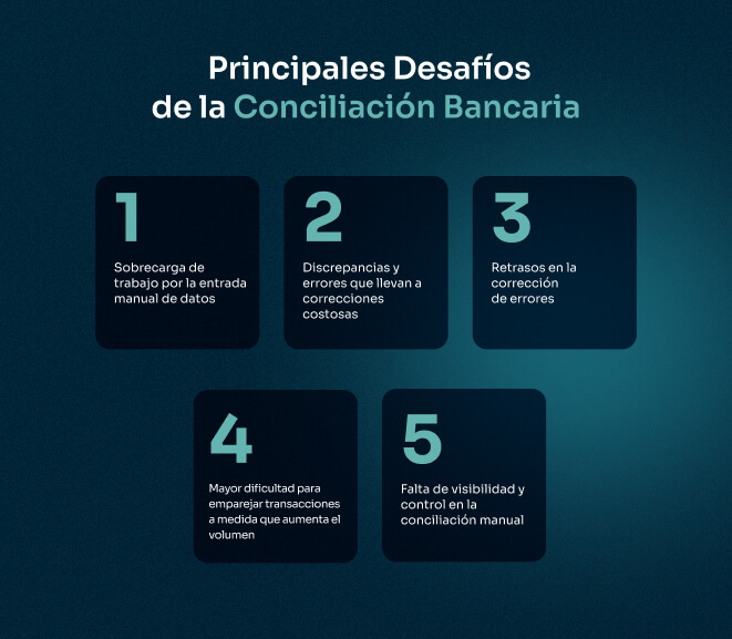 desafios de la conciliacion bancaria 1
