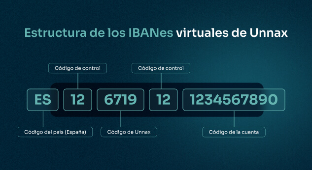 estructira ibanes virtuales unnax 1