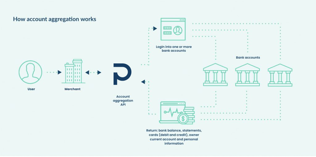 how lenders can make accurate decisions powens infographic 1