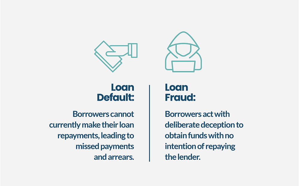 loan default vs fraud 2