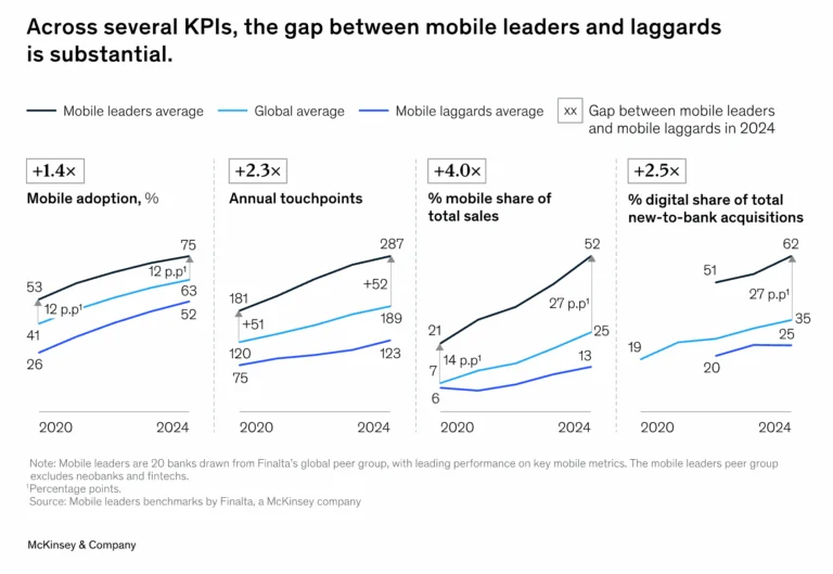 mckinsey mobile leaders 1 768x529 1