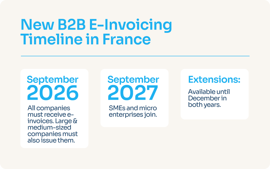 new b2b electronic invoicing timeline france