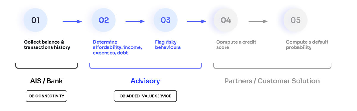 shema advisory