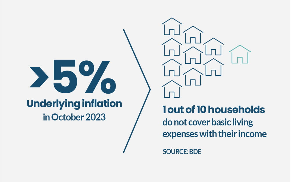 spain inflation 2023 2
